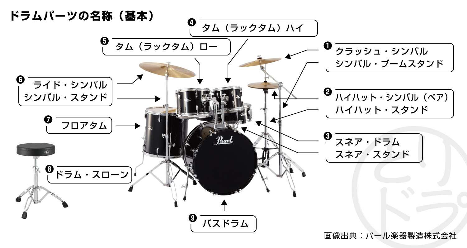 動きをウクライナ侵攻 まとめ太鼓パーツのページ | polisa-click.co.il